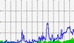 MRTG For Linux